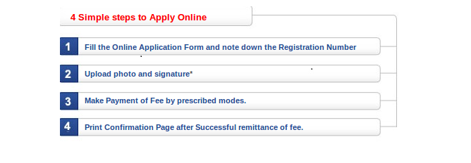 neet application form procedure